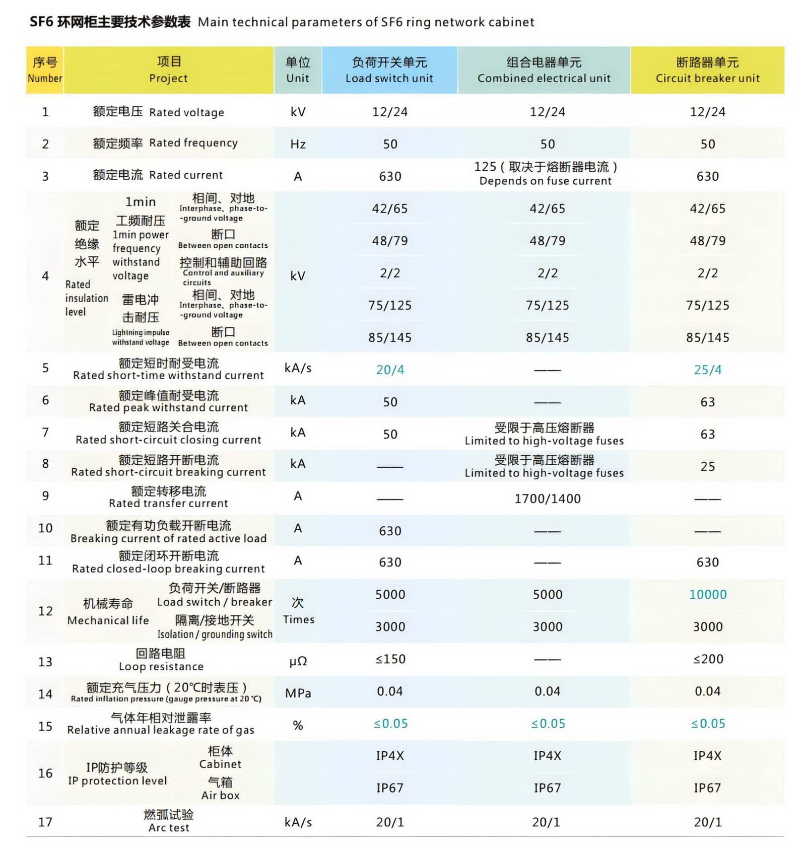 176187987896012812.jpg 环网柜WER.jpg