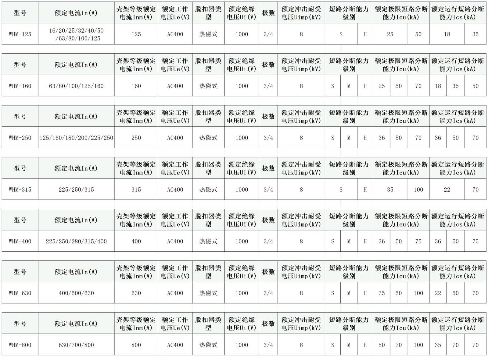 176188182172651062.jpg 塑壳参数_WHM(2).jpg