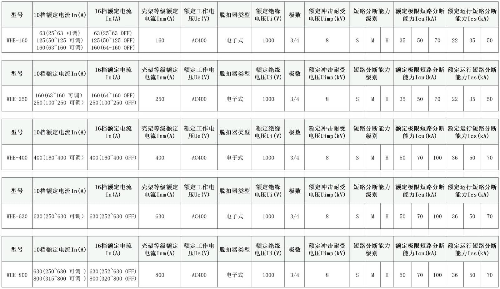 176190050333648281.jpg 塑壳参数_WHE.jpg