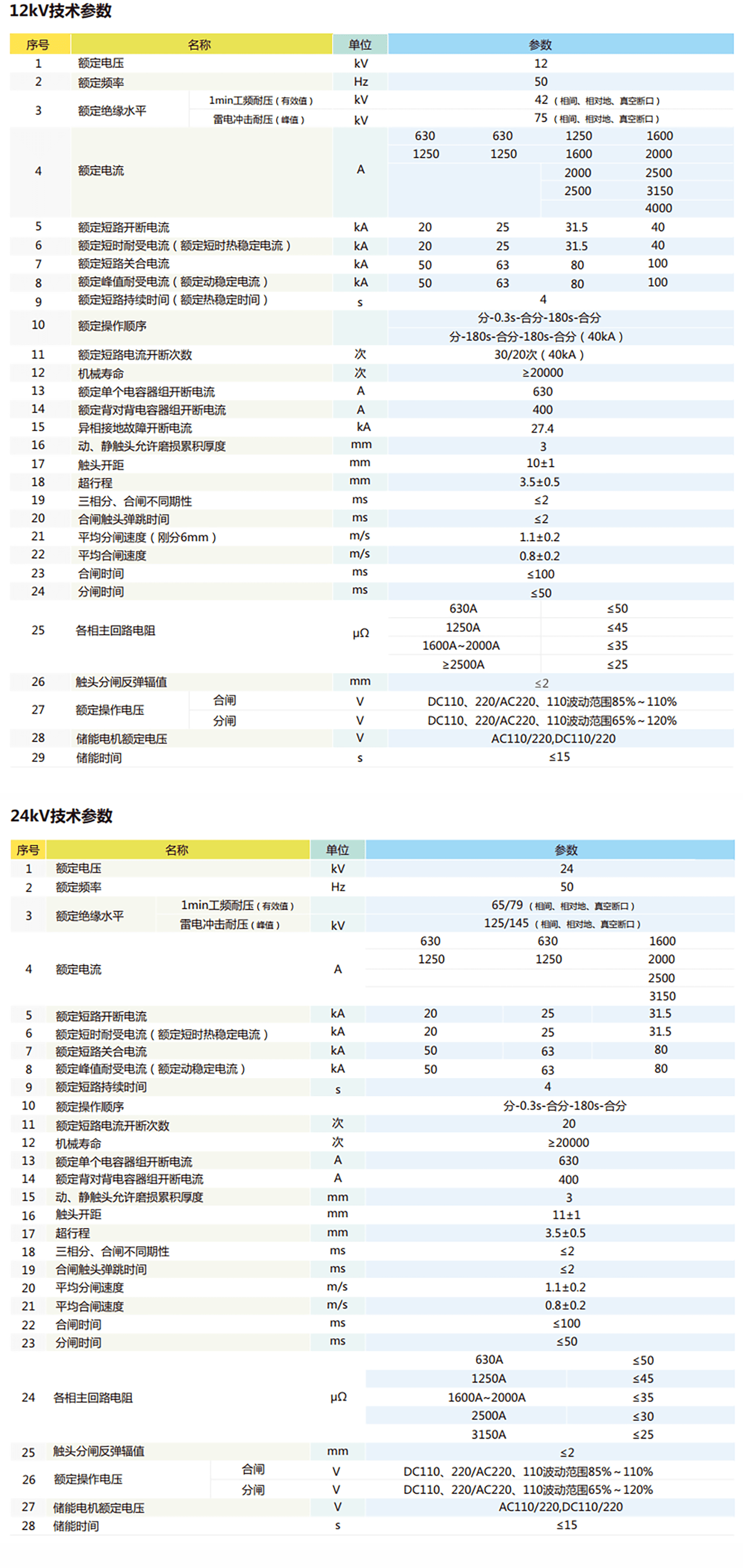 176190521366350195.png 12kV技术参数 拷贝.png