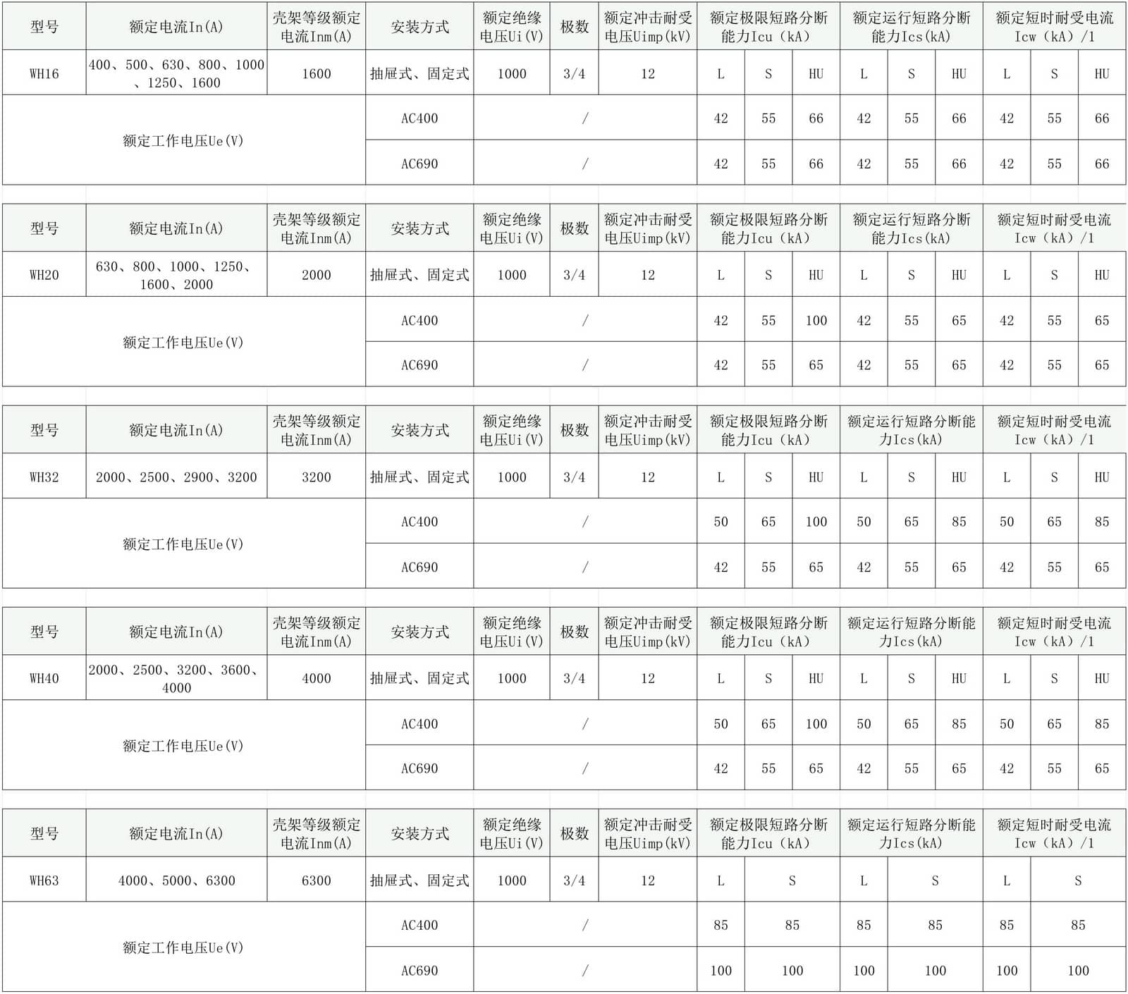 176222752029282668.jpg 框架断路器参数_WH(1).jpg