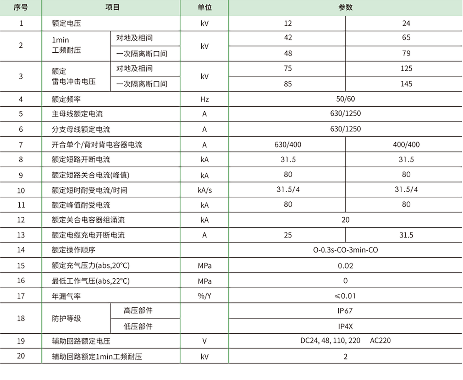 176222887666211547.png 中压开关柜N2Gear 拷贝.png