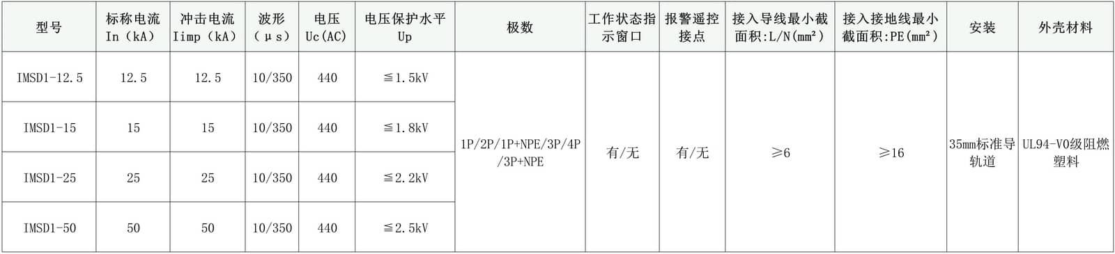 176232841767931118.jpg 浪涌电流(1)_伊维尔德-电涌.jpg