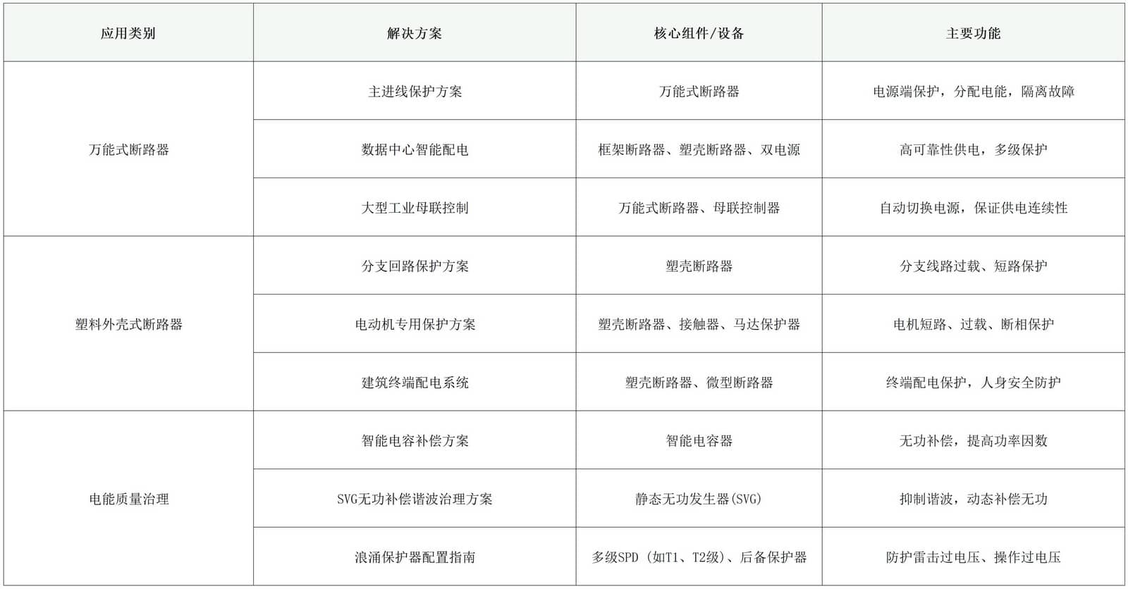 176248494564878784.jpg 解决方案_低压配电解决方案.jpg